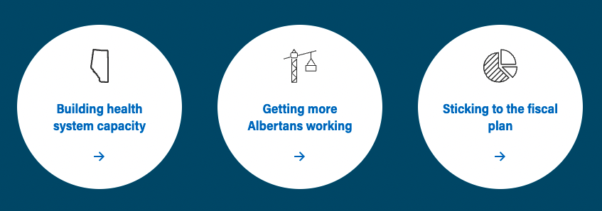 2022 Alberta Budget Highlights